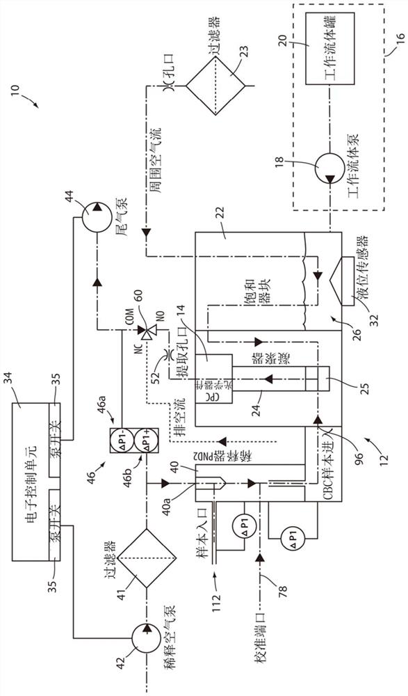 Particle concentration analyzing system and method