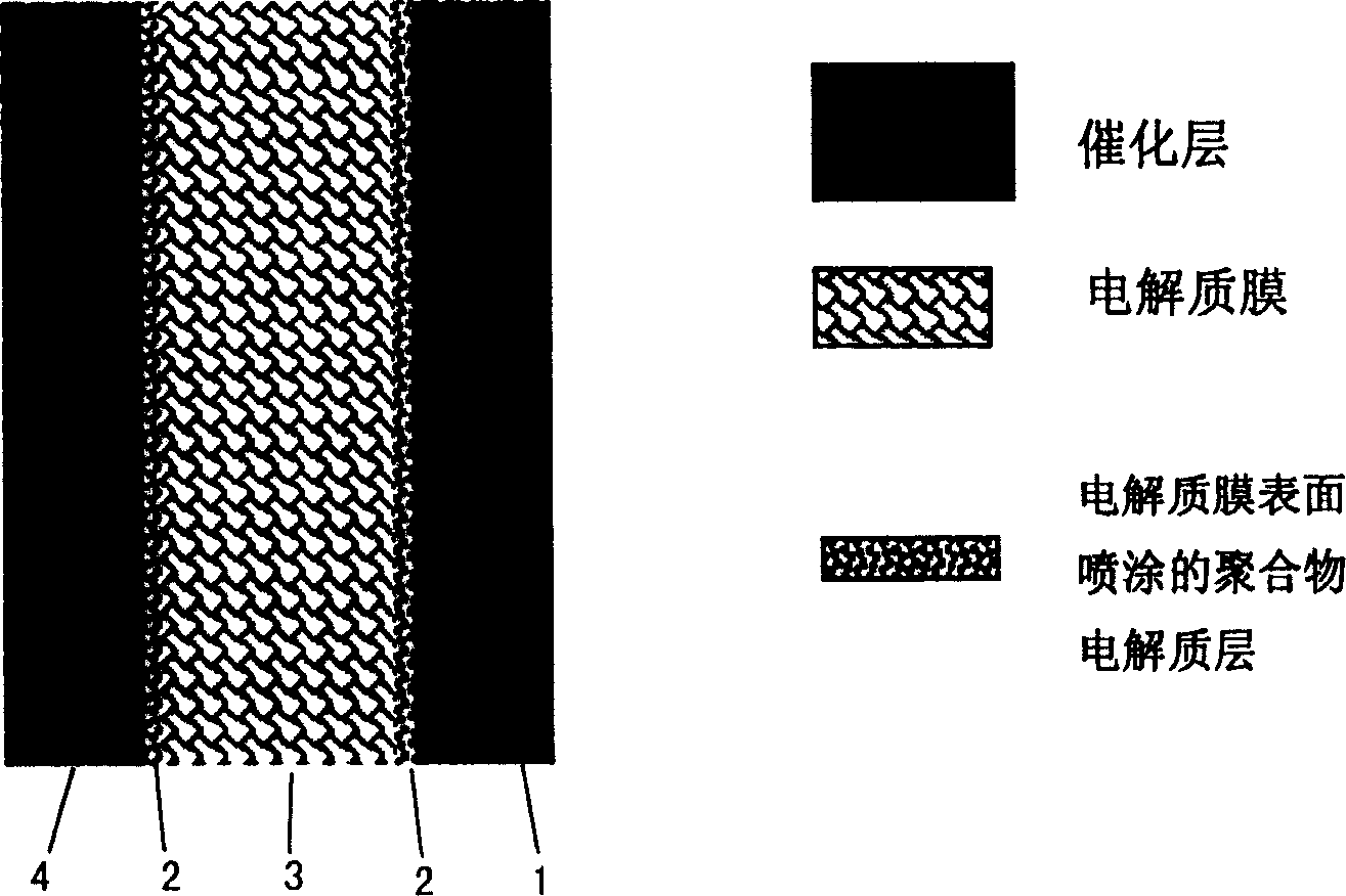 Proton exchange membrane fuel cell multi-layer membrane electrode structure and its preparing method