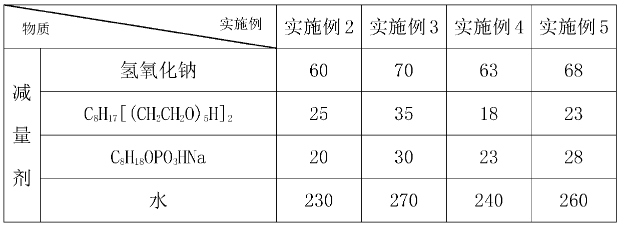 Dyeing technology of heavy twisting polyester fabrics