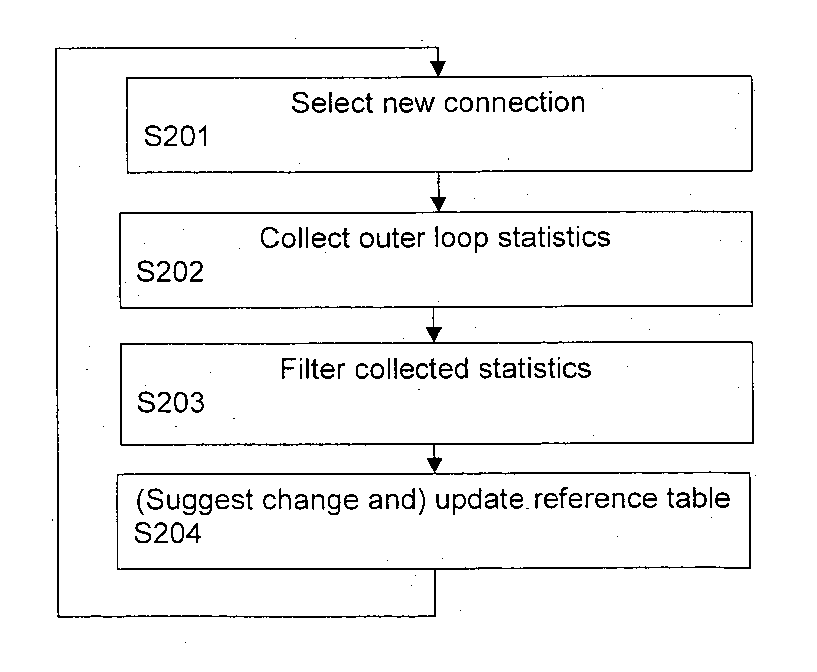 Method and network element for controlling power and/or load in a network