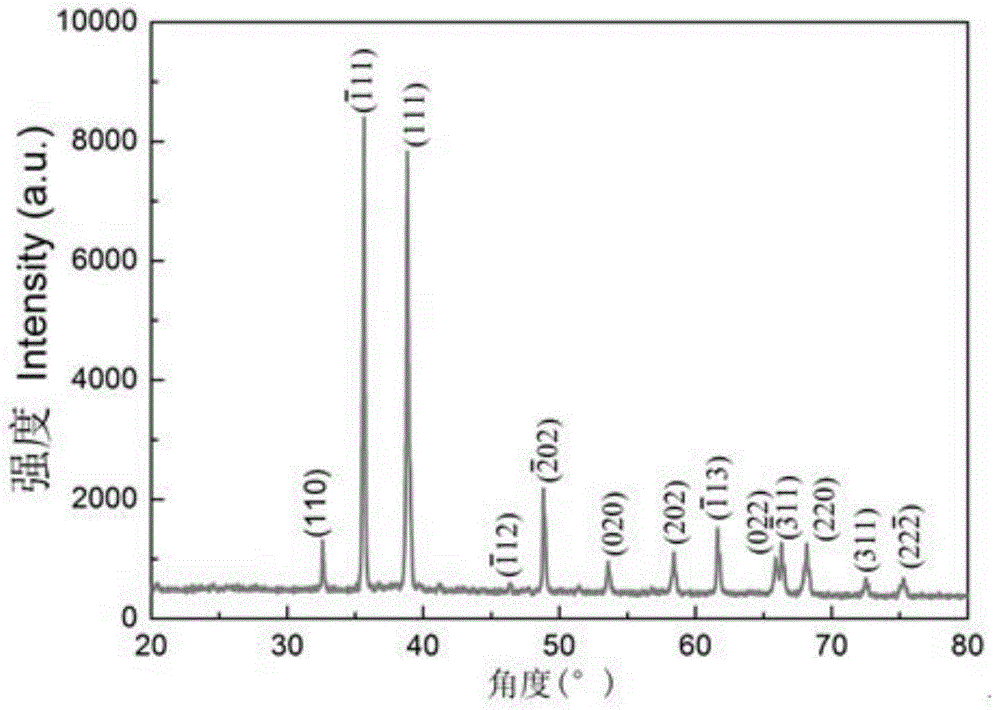 Micro-nano copper oxide and preparation method thereof