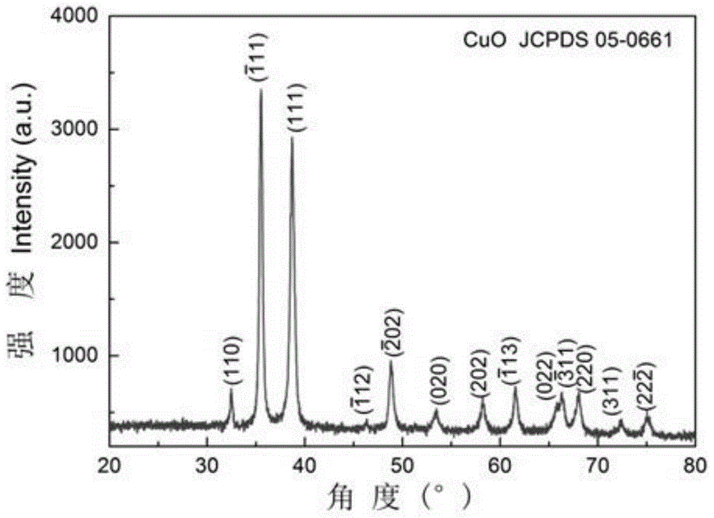 Micro-nano copper oxide and preparation method thereof