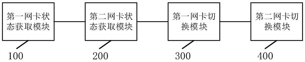 Network management method and system, electronic equipment and storage medium