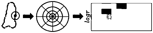 Heterologous image registration method based on shape context and HOG features