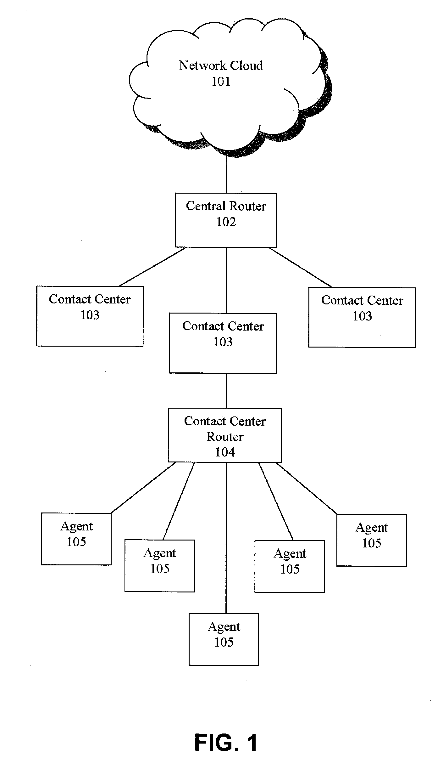 Pooling callers for matching to agents based on pattern matching algorithms