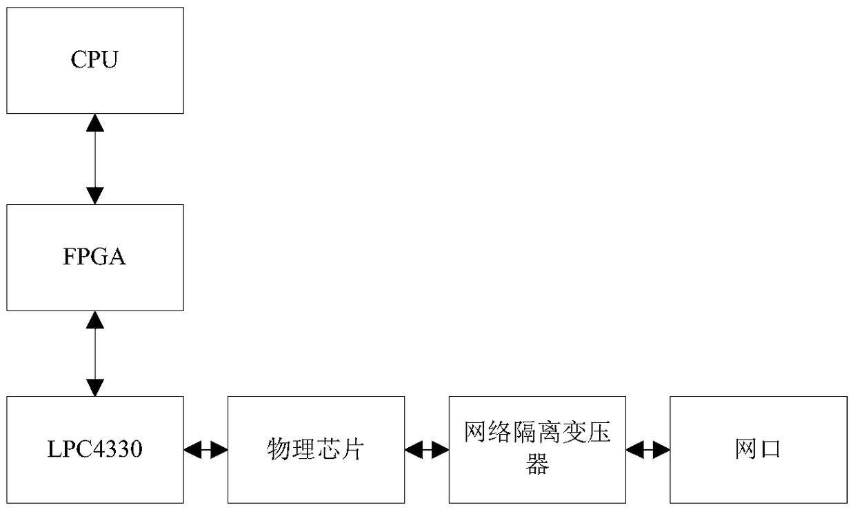 Arm-based embedded real-time ethercat master station construction method