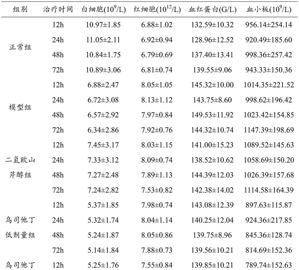 Use of columbianetin and medicine for treating acute pancreatitis