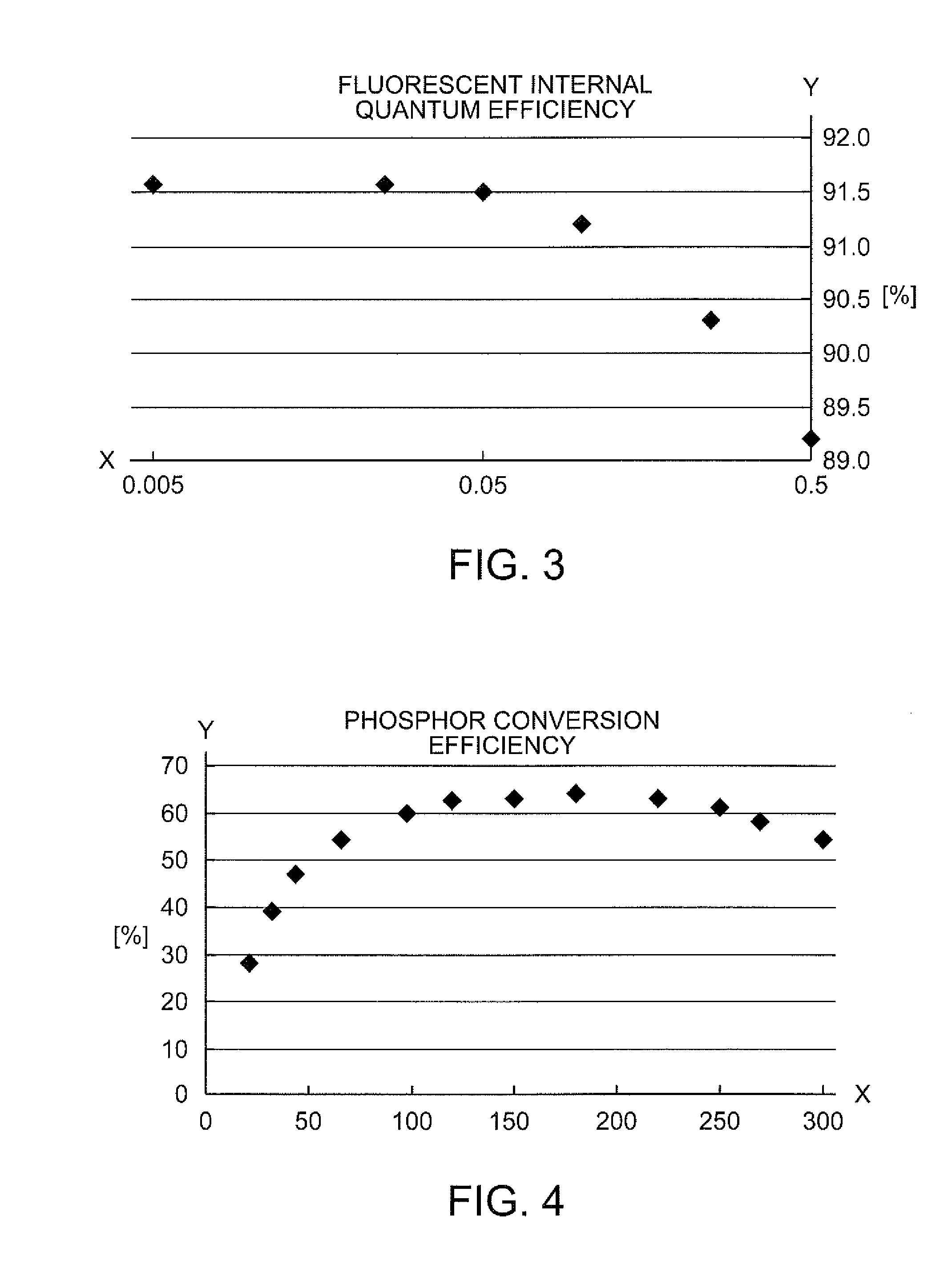 Fluorescent light emitting element and projector