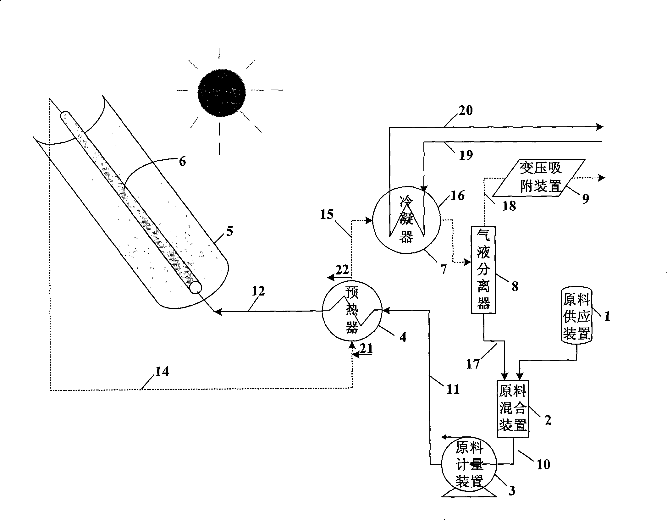 System and process for preparing hydrogen by solar energy middle-low temperature thermal driven thermal chemical reaction