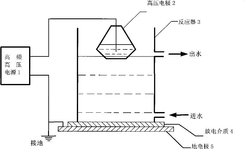 Water treatment device based on high-voltage impulse discharge plasmas and high-frequency high-voltage power supply thereof