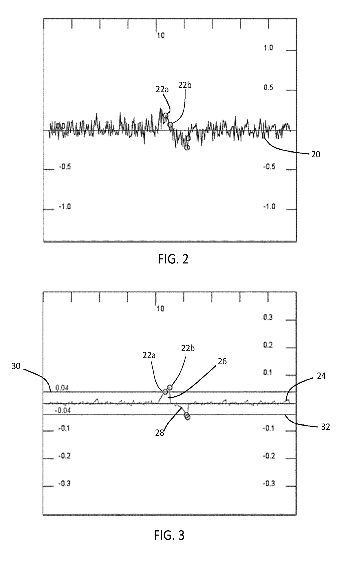 Method and apparatus for reliable detection of opening and closing events