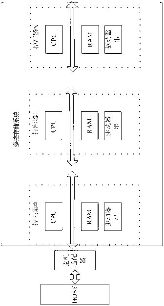 Self-adaptive IO (Input Output) scheduling method of multi-control storage system