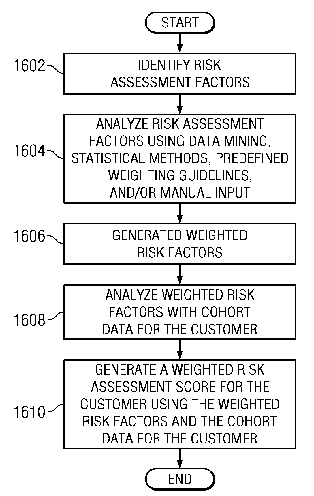 Method and apparatus for generating a customer risk assessment using dynamic customer data