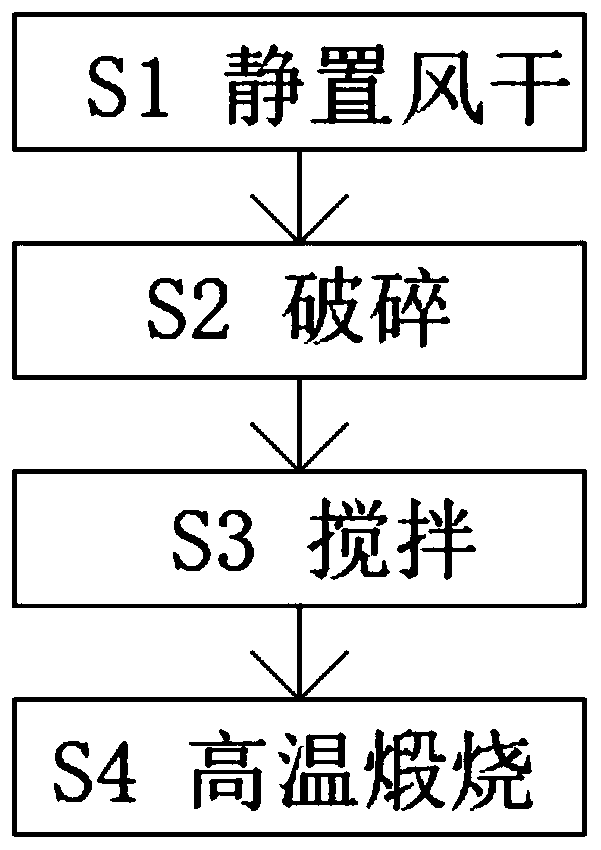 Mineral multifunctional crop soil conditioner and preparation method thereof
