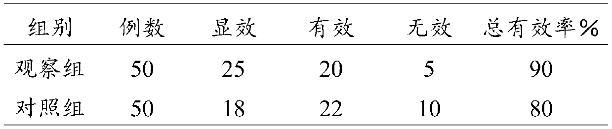 Traditional Chinese medicine composition for improving male sexual function and preparation method and application thereof
