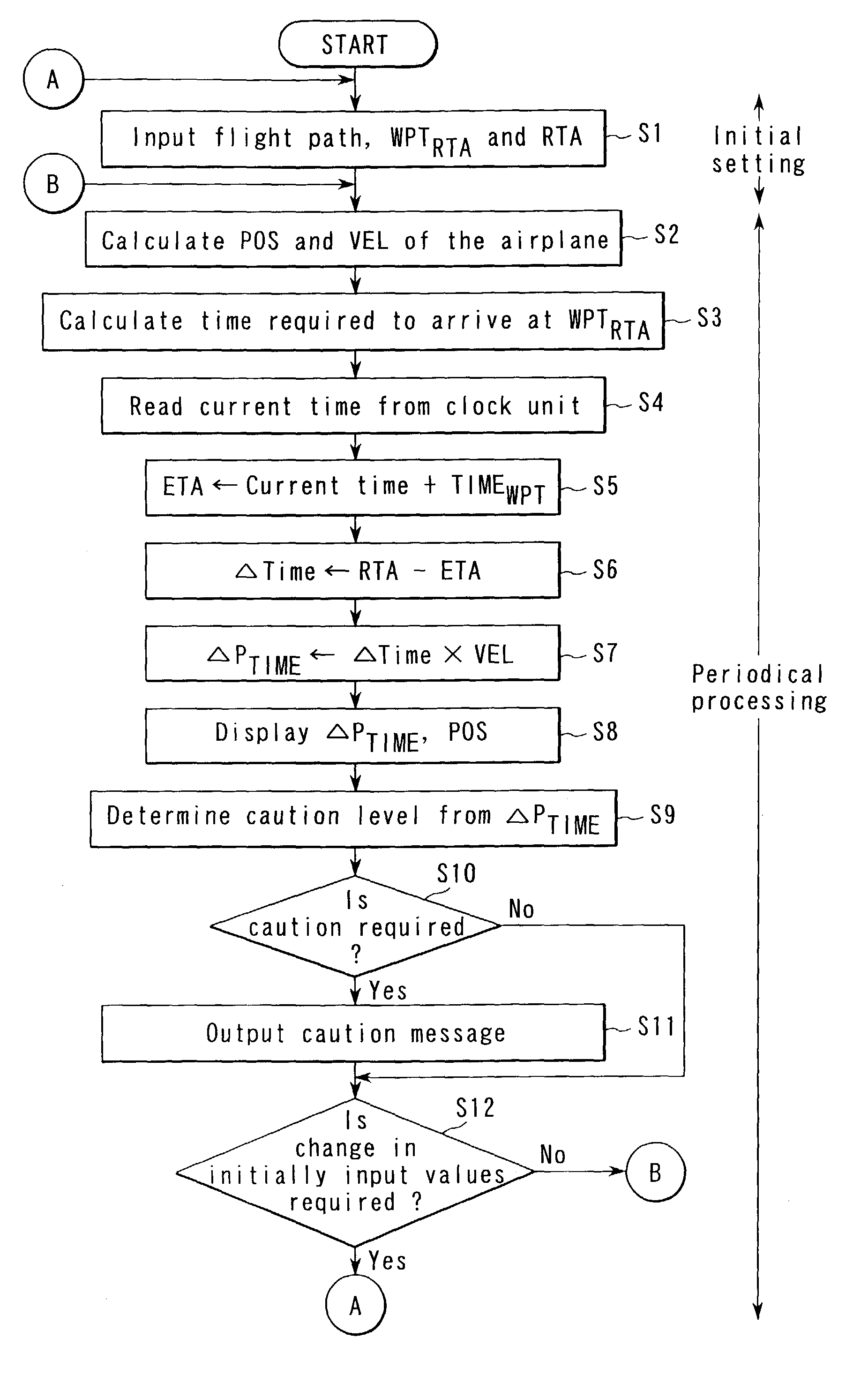 Navigation assisting apparatus, aircraft in which the navigation assisting system is mounted, navigation assisting method and navigation assist processing program recorded in a storage medium