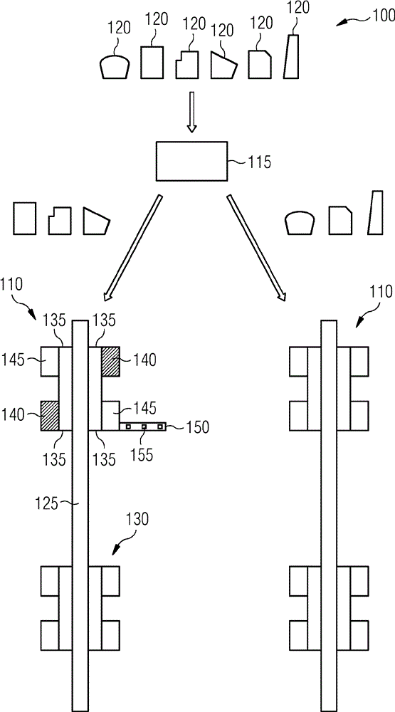 Formation of equipment families on fitting lines