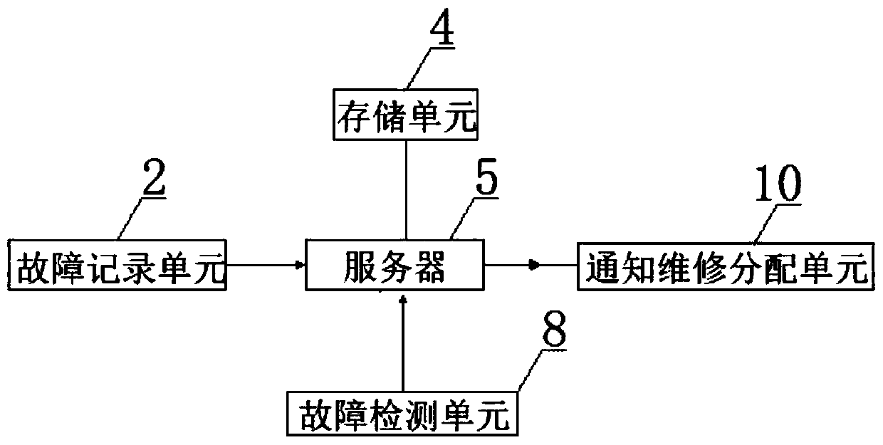 Power fault monitoring system and method