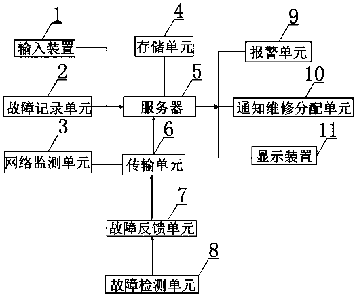 Power fault monitoring system and method