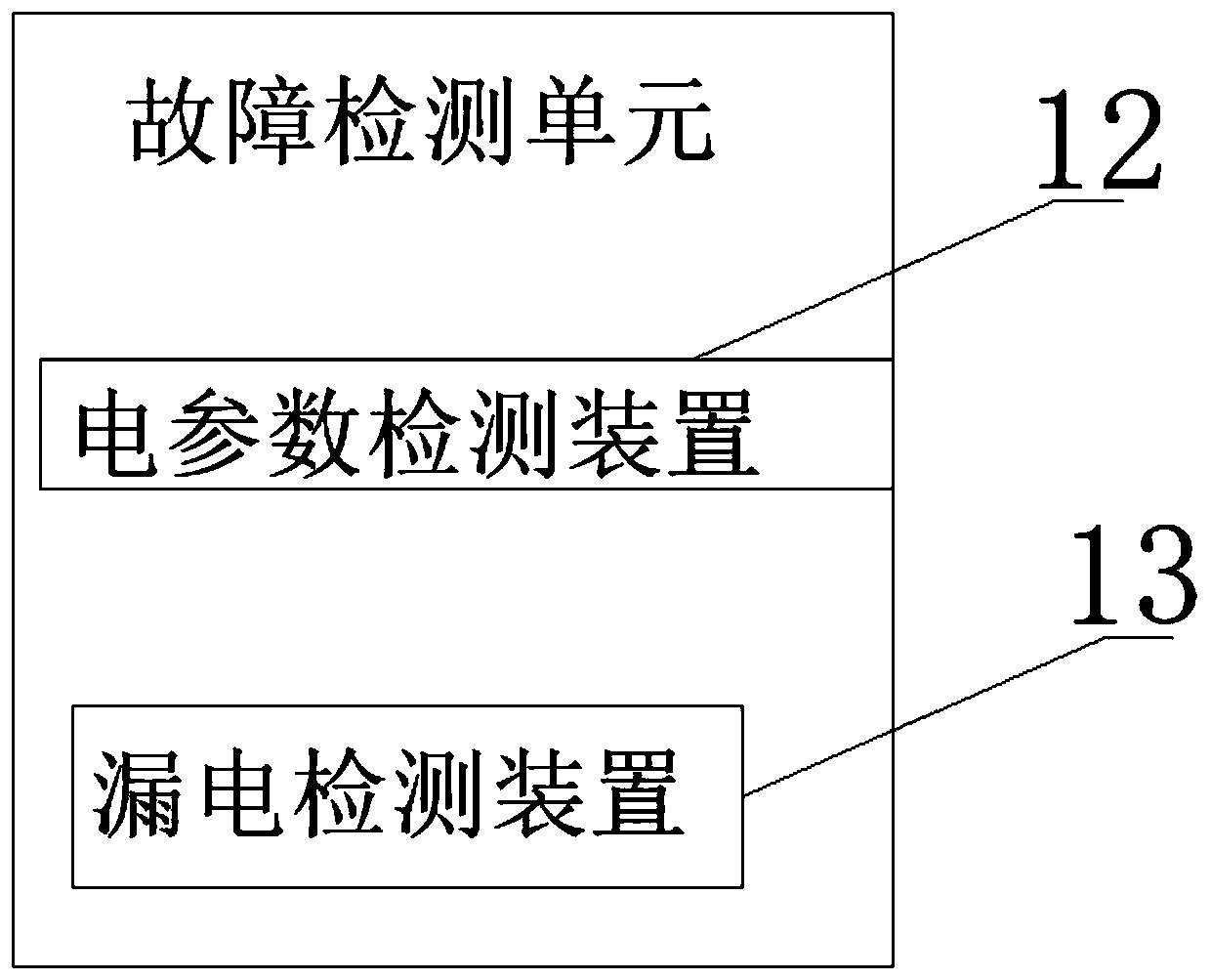 Power fault monitoring system and method