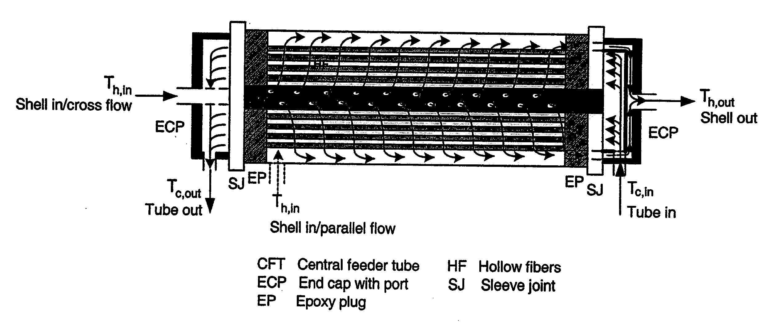 Polymeric hollow fiber heat exchange systems