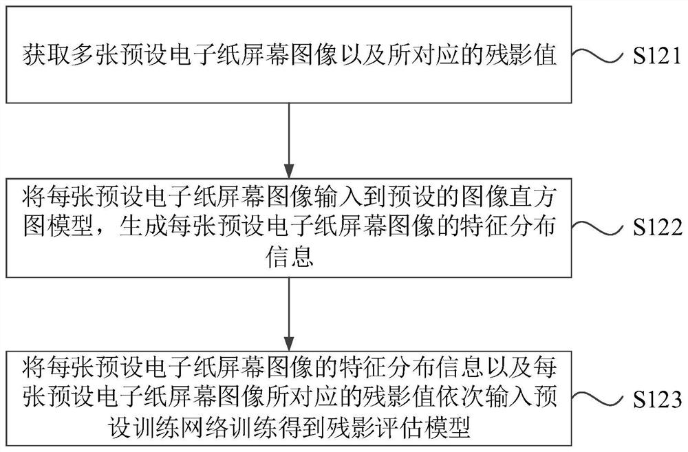 Machine learning-based electronic paper drive debugging method, device and computer equipment