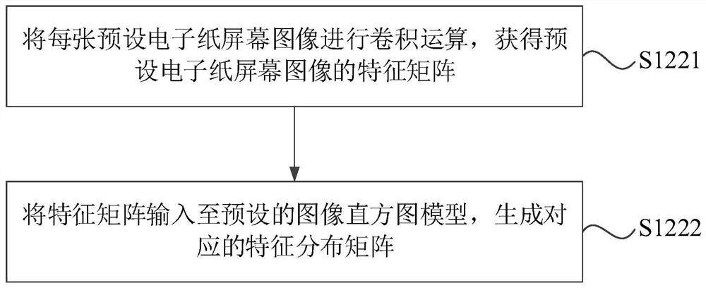 Machine learning-based electronic paper drive debugging method, device and computer equipment