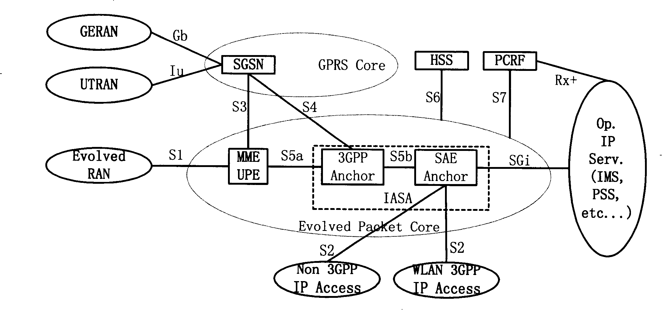 A method, device and system for identifying access anchor of user terminal to external network