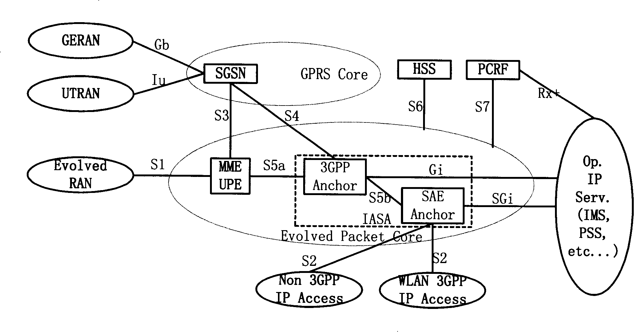 A method, device and system for identifying access anchor of user terminal to external network