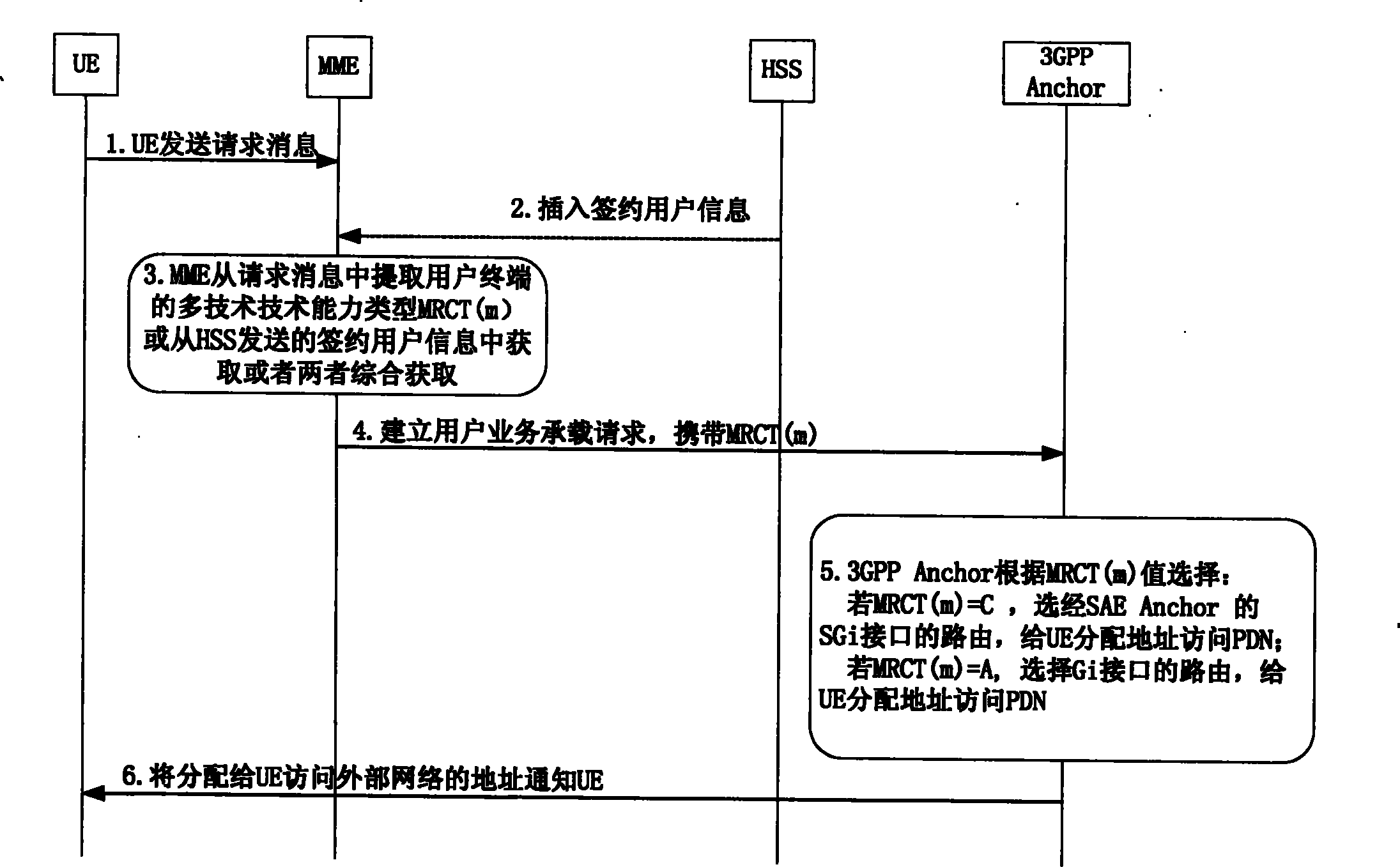 A method, device and system for identifying access anchor of user terminal to external network