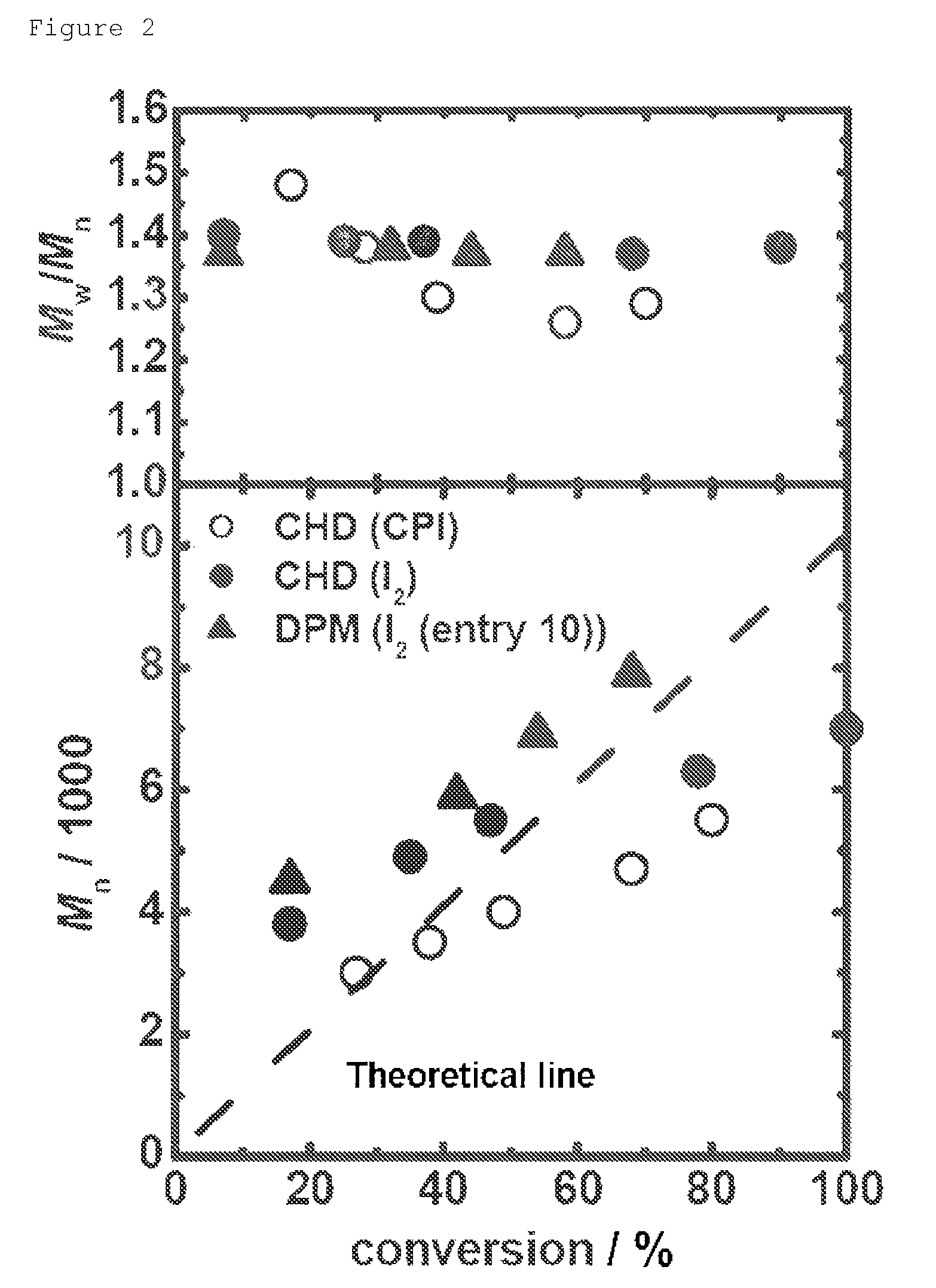 Catalyst for living radical polymerization