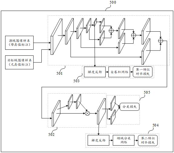 Image recognition model migration method and device, equipment and storage medium