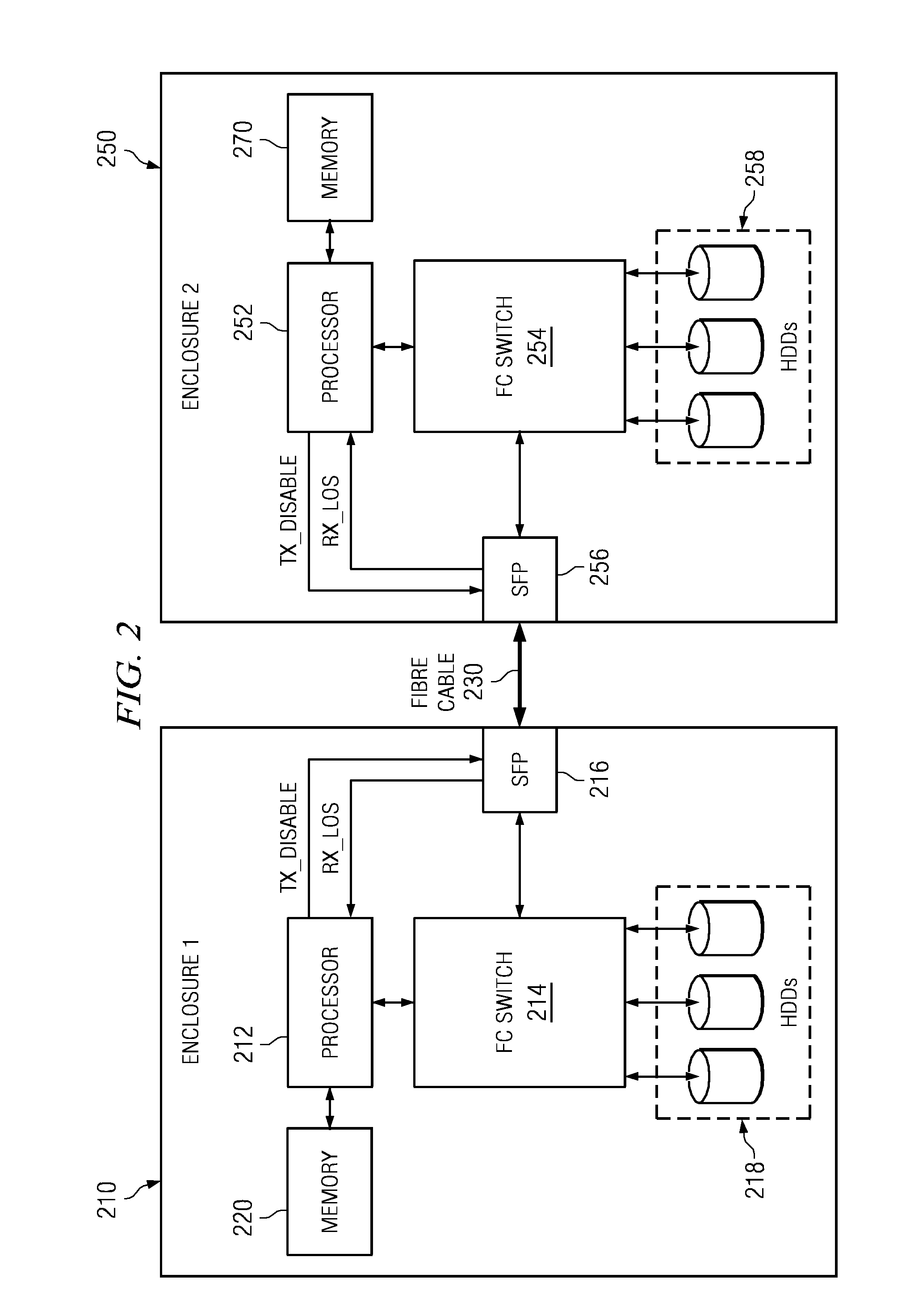 Communicating Configuration Information Over Standard Interconnect Link