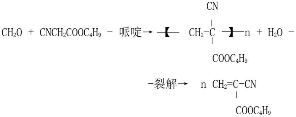 A kind of antibacterial medical glue material and preparation method thereof