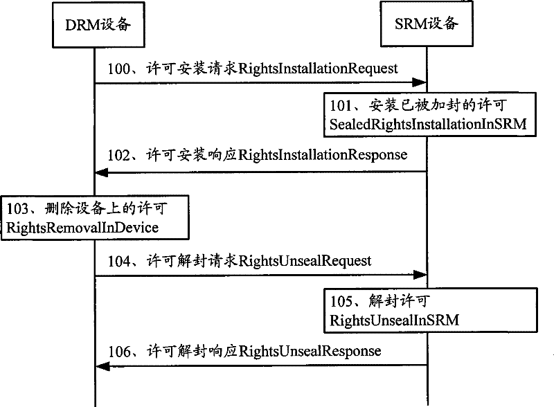 Method and apparatus for transferring field permission cryptographic key