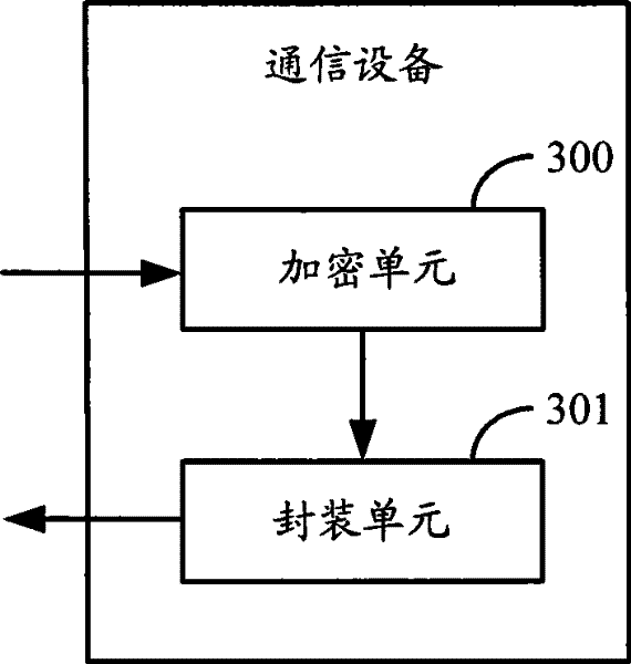 Method and apparatus for transferring field permission cryptographic key