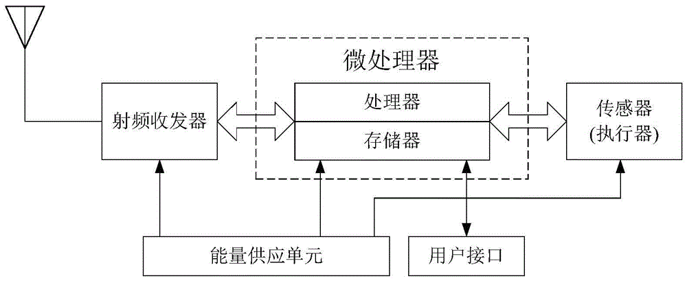 Adaptive Compression Method for Wireless Sensor Networks