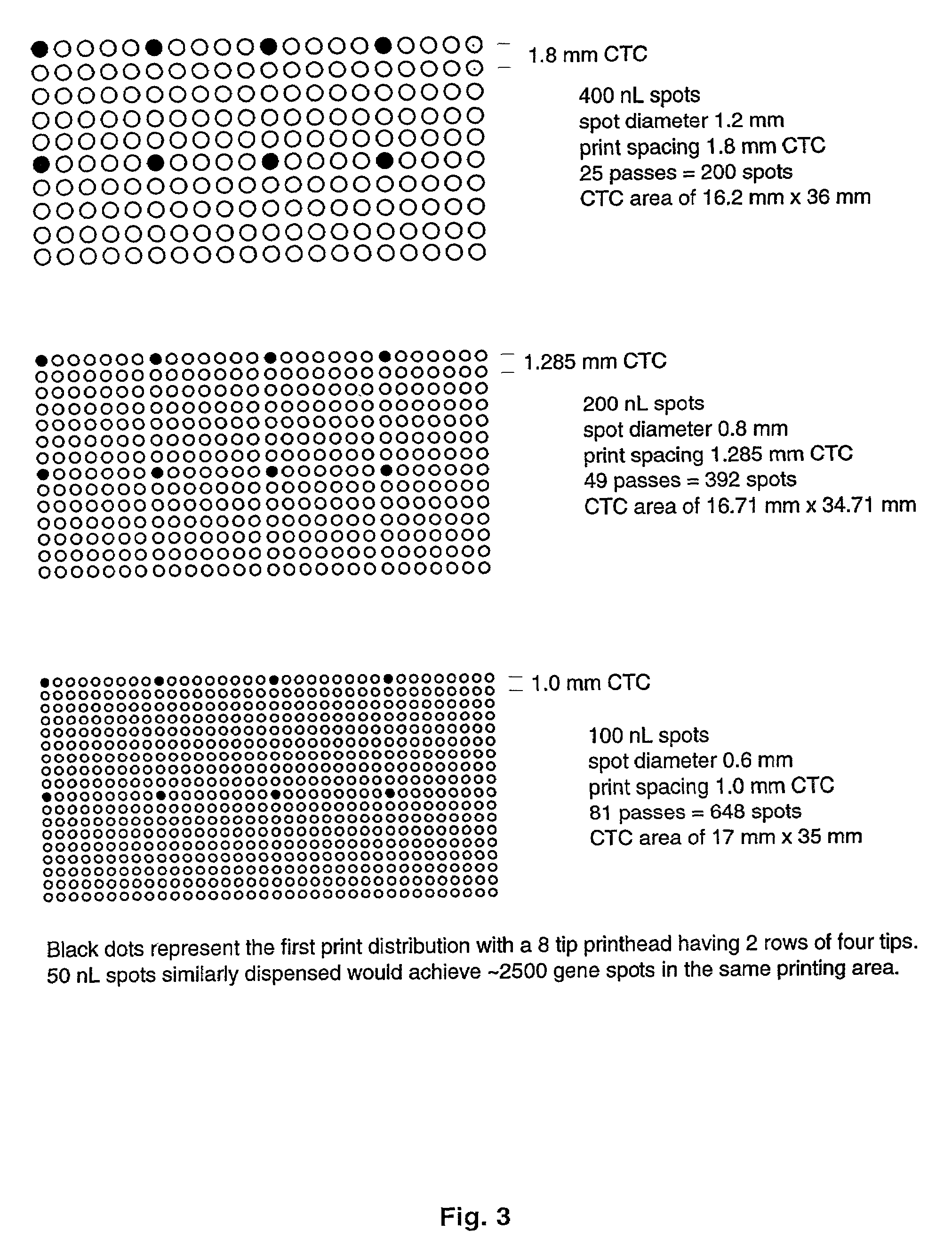 Expression miniarrays and uses thereof