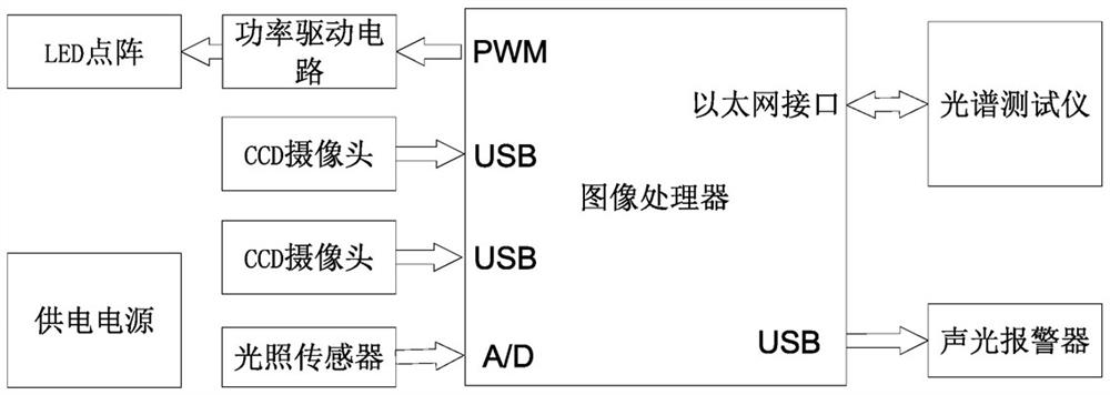 High-speed spectrometer safety monitoring device and method based on image processing