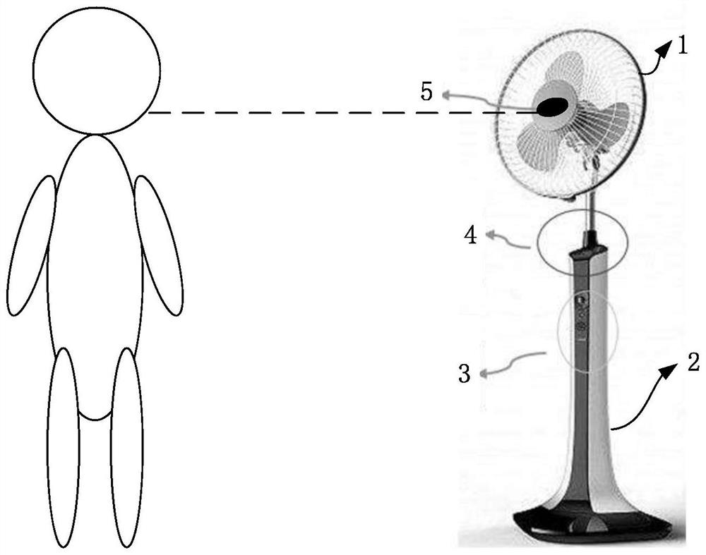 an electric fan