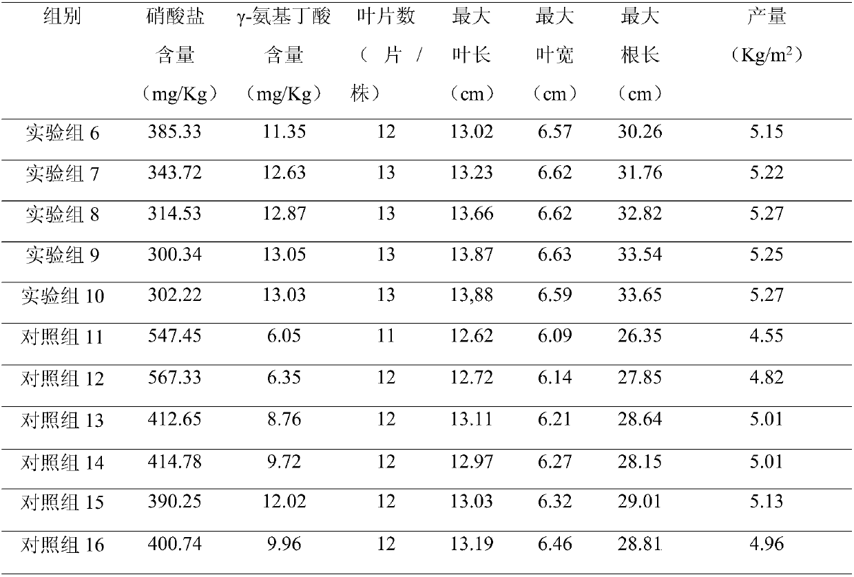Leaf vegetable type vegetable nutritional agent and application thereof