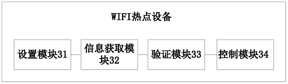 WIFI connection verification method, WIFI hot spot device and terminal