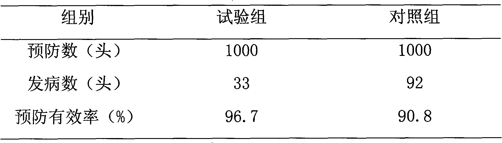 Traditional Chinese medicine composition for preventing and treating pig diarrhea