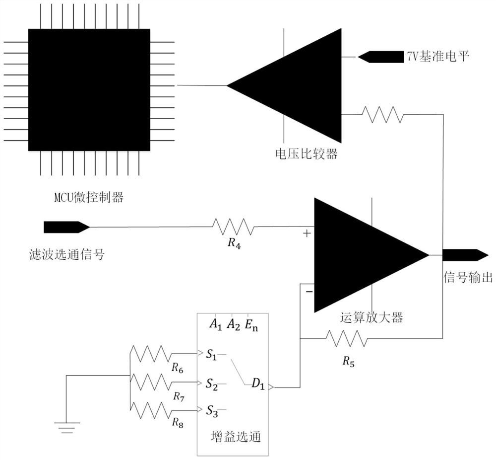 A signal processing system and method with adjustable multi-channel bandwidth and gain