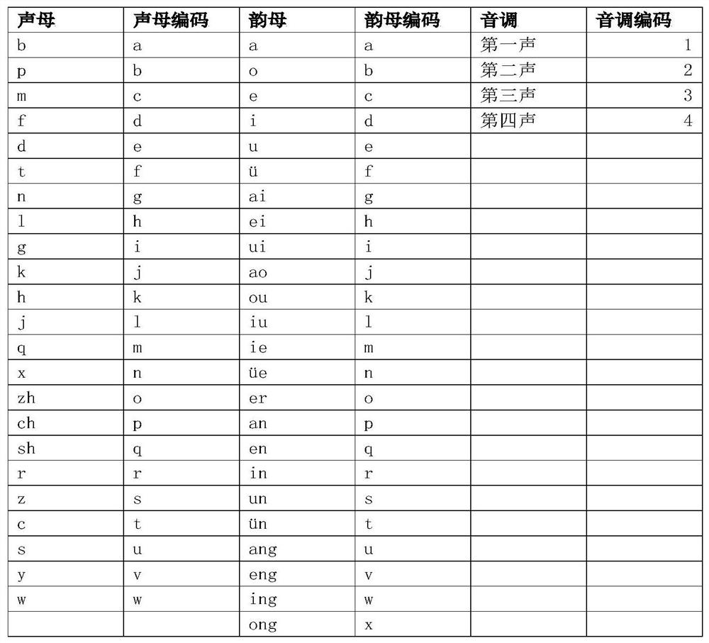 Character similarity determination method and device, electronic equipment and storage medium