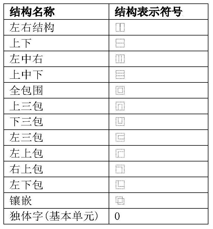 Character similarity determination method and device, electronic equipment and storage medium