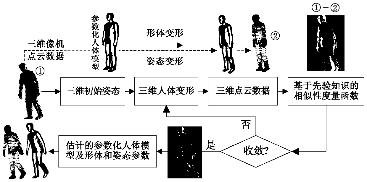 Abnormal gait behavior recognition method based on virtual posture sample synthesis