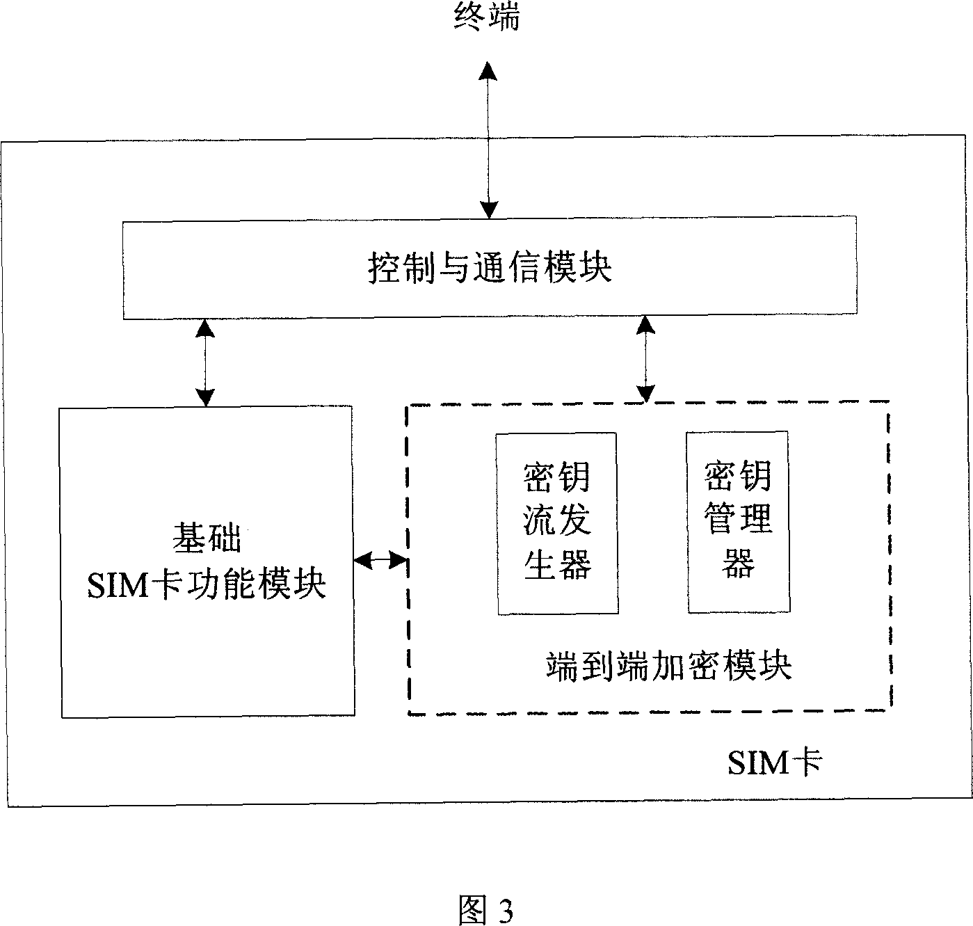 End-to-end encrypting method and system based on mobile communication network