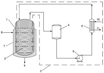 A heating system for a difluorochloromethane reactor