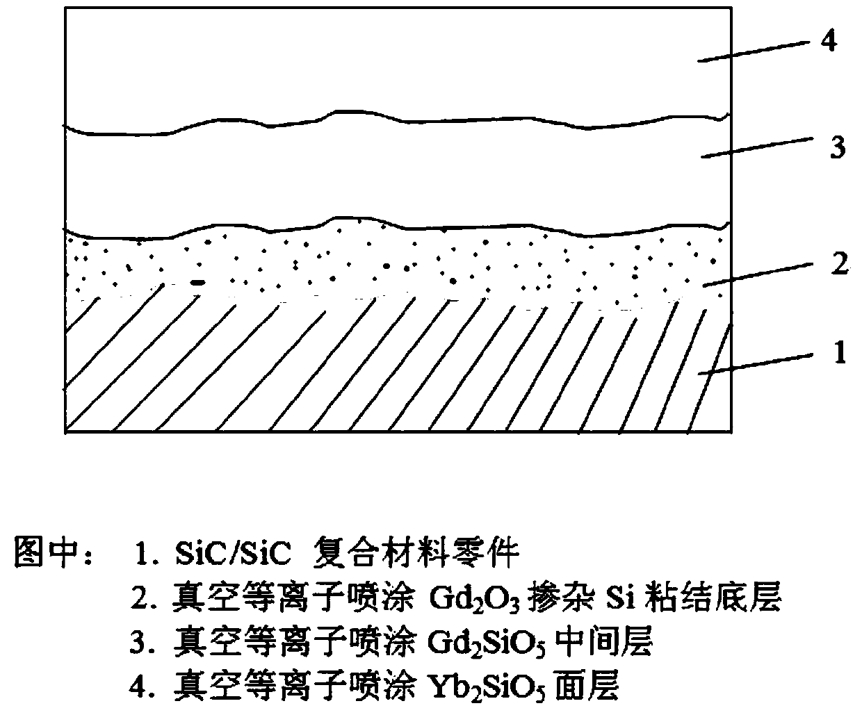 A high-temperature environment barrier coating structure and preparation method thereof